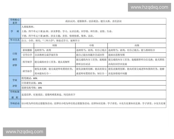 以学生课堂表现评分为核心的综合素质评价体系研究与实践探索