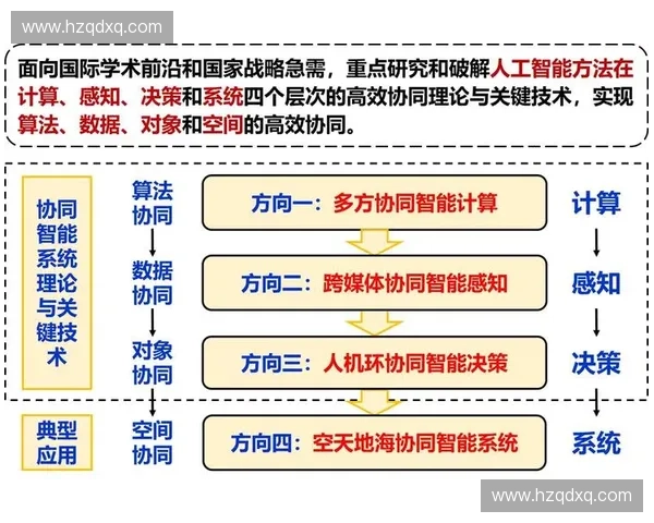 基于数据回传技术的智能系统优化与应用研究探索