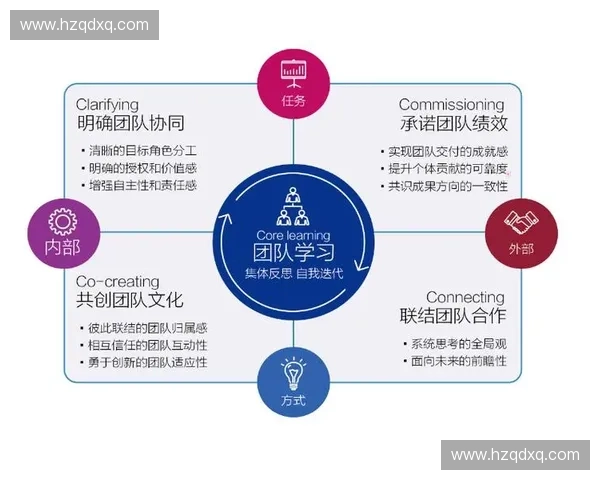 打造高效训练营地：提升学员能力与团队协作的全方位策略与实践路径